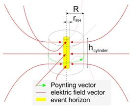 Ereignishorizont english.jpg